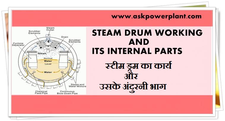 描述“鏈條式鍋爐排放”和“播撒式式鍋爐鍋爐排放？