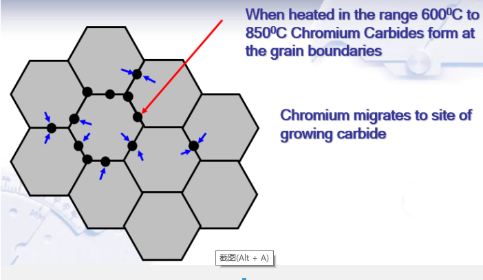 為什么不銹鋼會生銹/腐蝕？–第2部分–縫隙腐蝕和其他腐蝕？