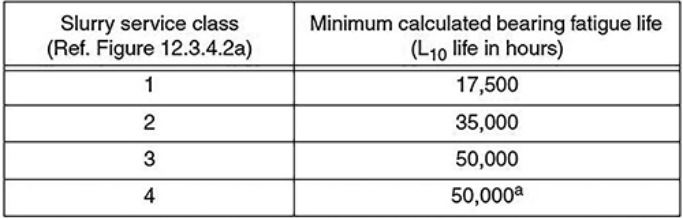 工作原理：閘閥