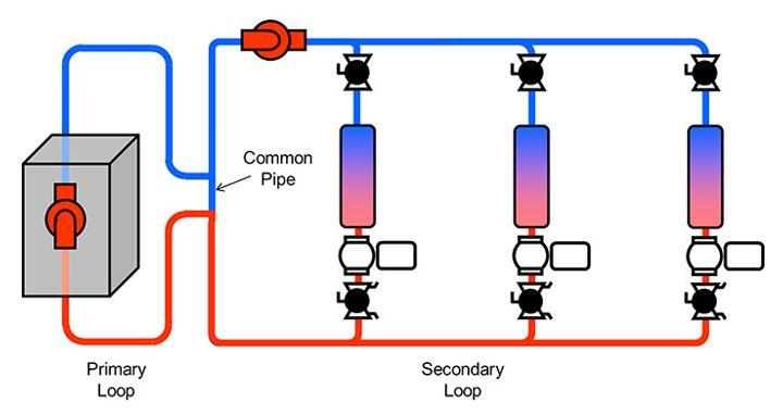 圓形螺母抓取工具：解決緊急情況
