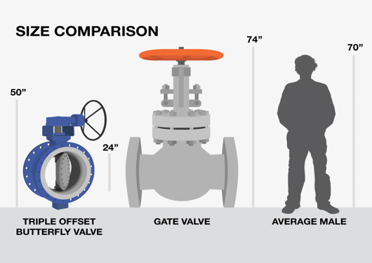 新的閥門啟動(dòng)和調(diào)試服務(wù)